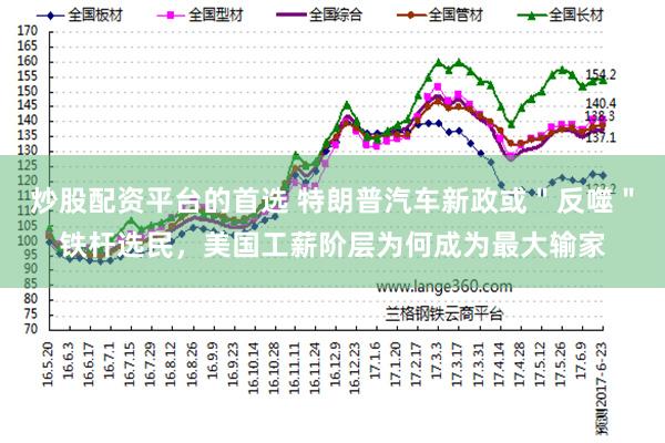 炒股配资平台的首选 特朗普汽车新政或＂反噬＂铁杆选民，美国工薪阶层为何成为最大输家