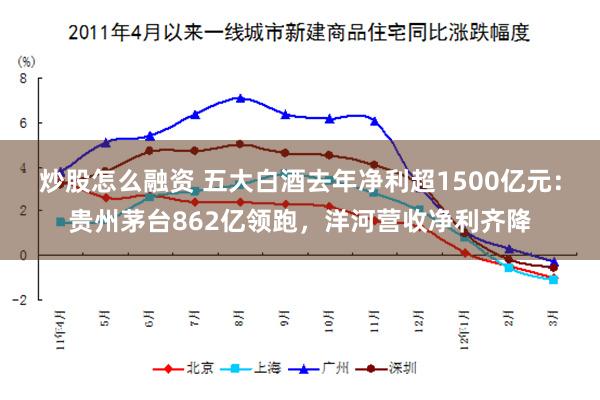 炒股怎么融资 五大白酒去年净利超1500亿元：贵州茅台862亿领跑，洋河营收净利齐降