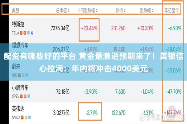 配资有哪些好的平台 黄金最激进预期来了！美银信心拉满：年内将冲击4000美元