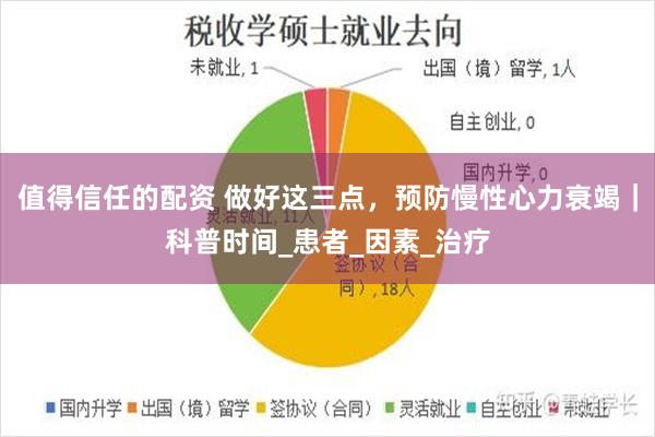值得信任的配资 做好这三点，预防慢性心力衰竭｜科普时间_患者_因素_治疗