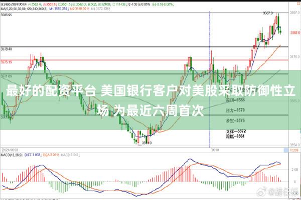 最好的配资平台 美国银行客户对美股采取防御性立场 为最近六周首次